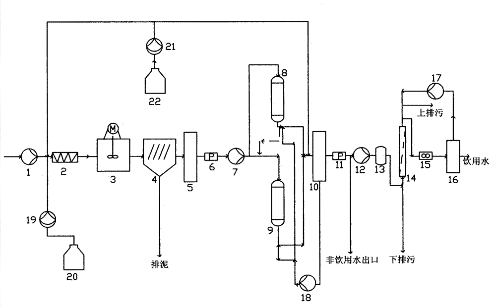 Mobile container water plant and water production process thereof