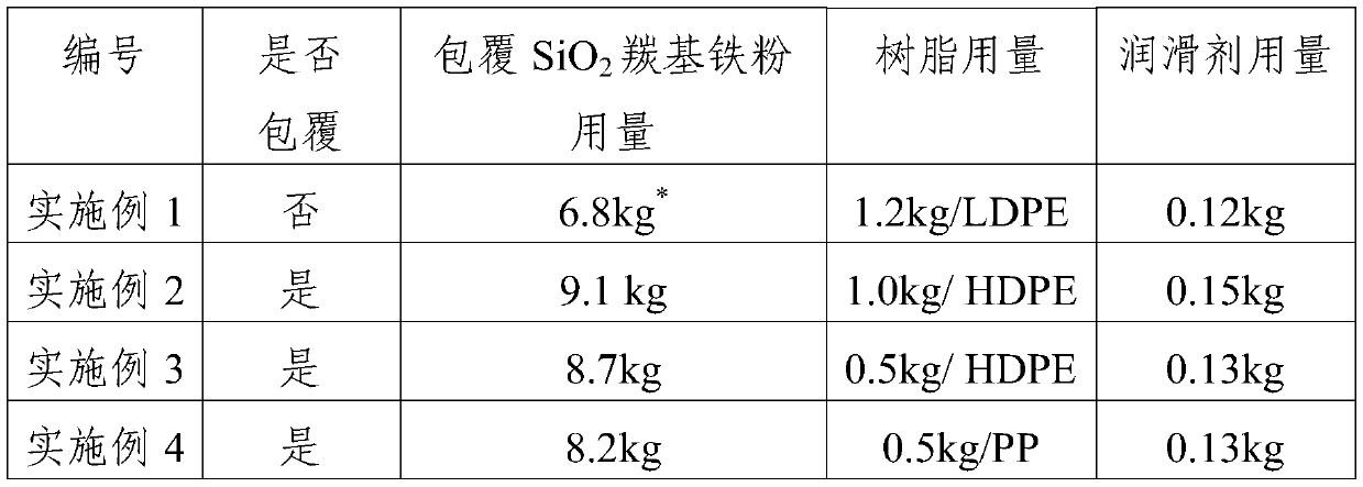 Thermoplastic magnetic composite material and preparation method thereof