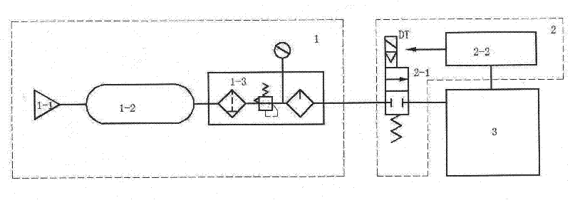 Spring fatigue test device for continuous impact of high-pressure gas