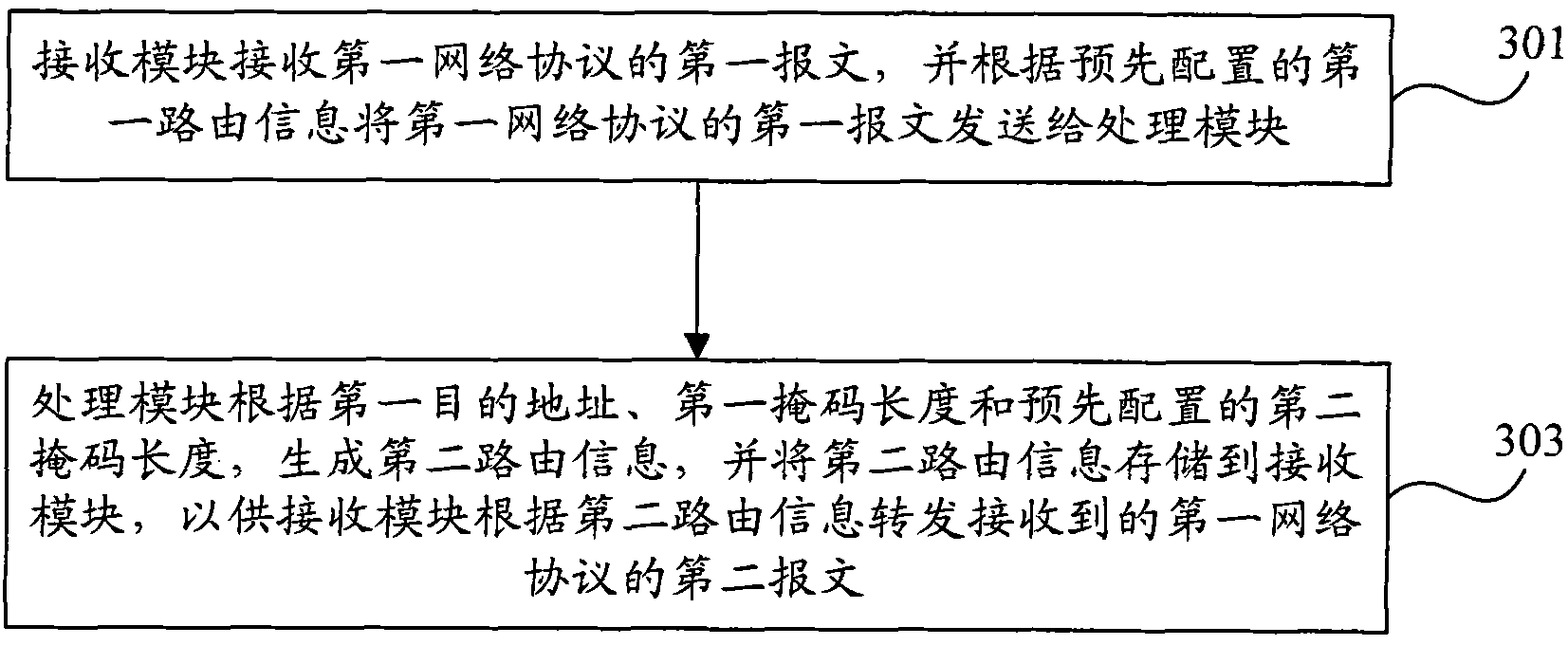 Method and device for building tunnels as well as network equipment