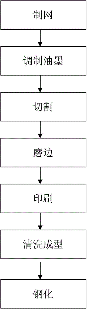 Overprinting glass manufacturing method and multi-color glass product