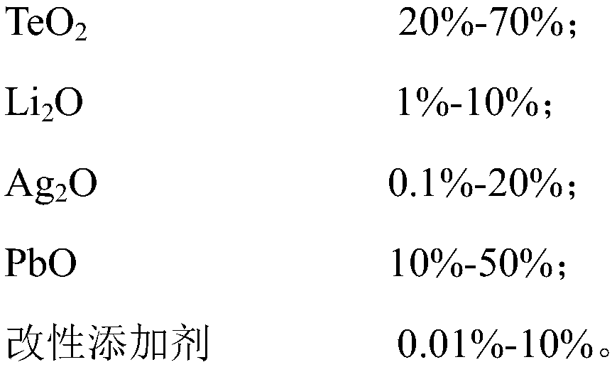 Silicon solar cell front conductive silver paste and preparation method thereof