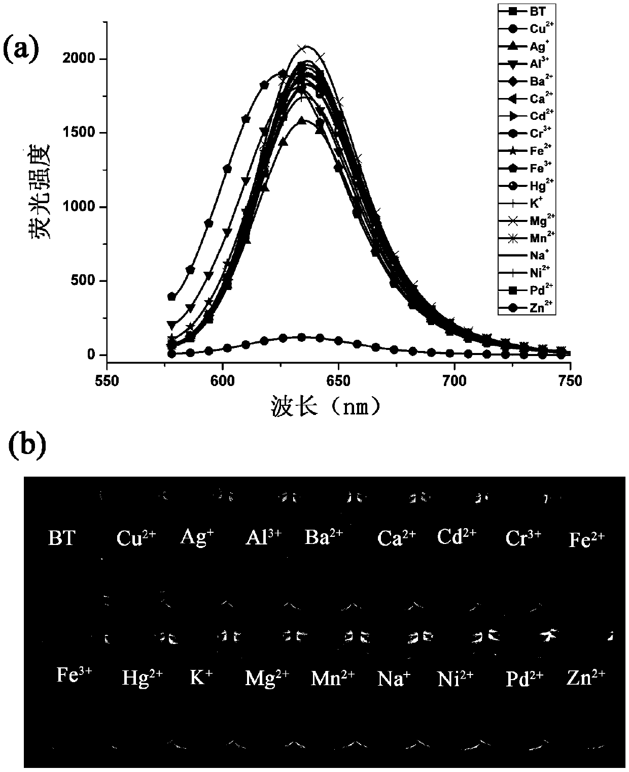 Two-channel copper ion detection test paper and production method thereof