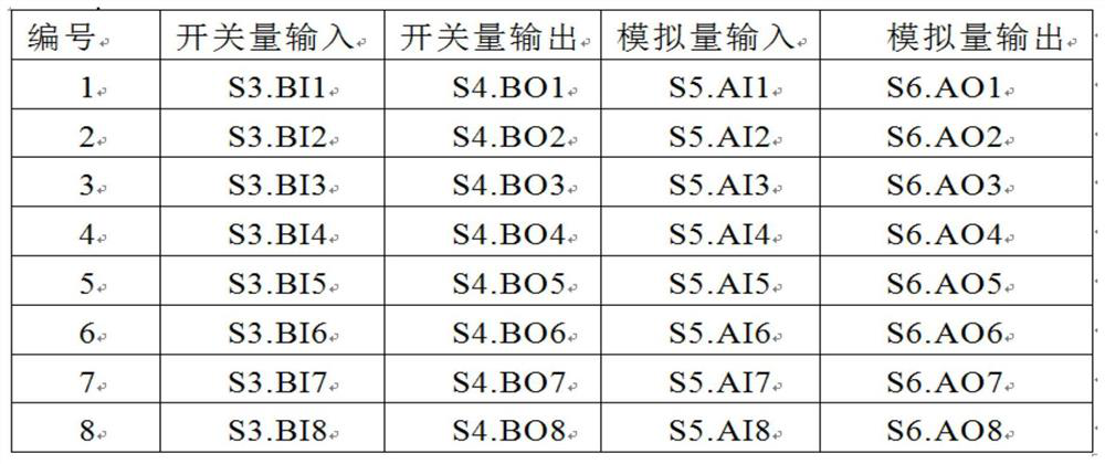 I/O signal reference method