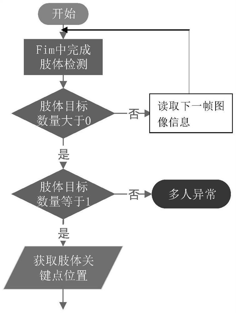 Intelligent medicine taking monitoring method, intelligent medicine taking machine, intelligent medicine taking station and management system