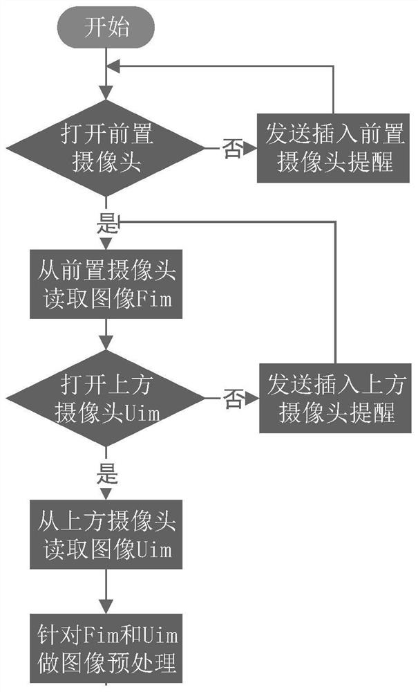 Intelligent medicine taking monitoring method, intelligent medicine taking machine, intelligent medicine taking station and management system