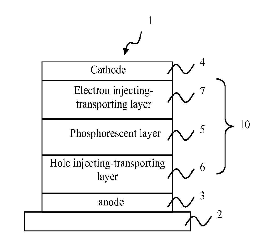 Biscarbazole derivative host materials and green emitter for OLED emissive region