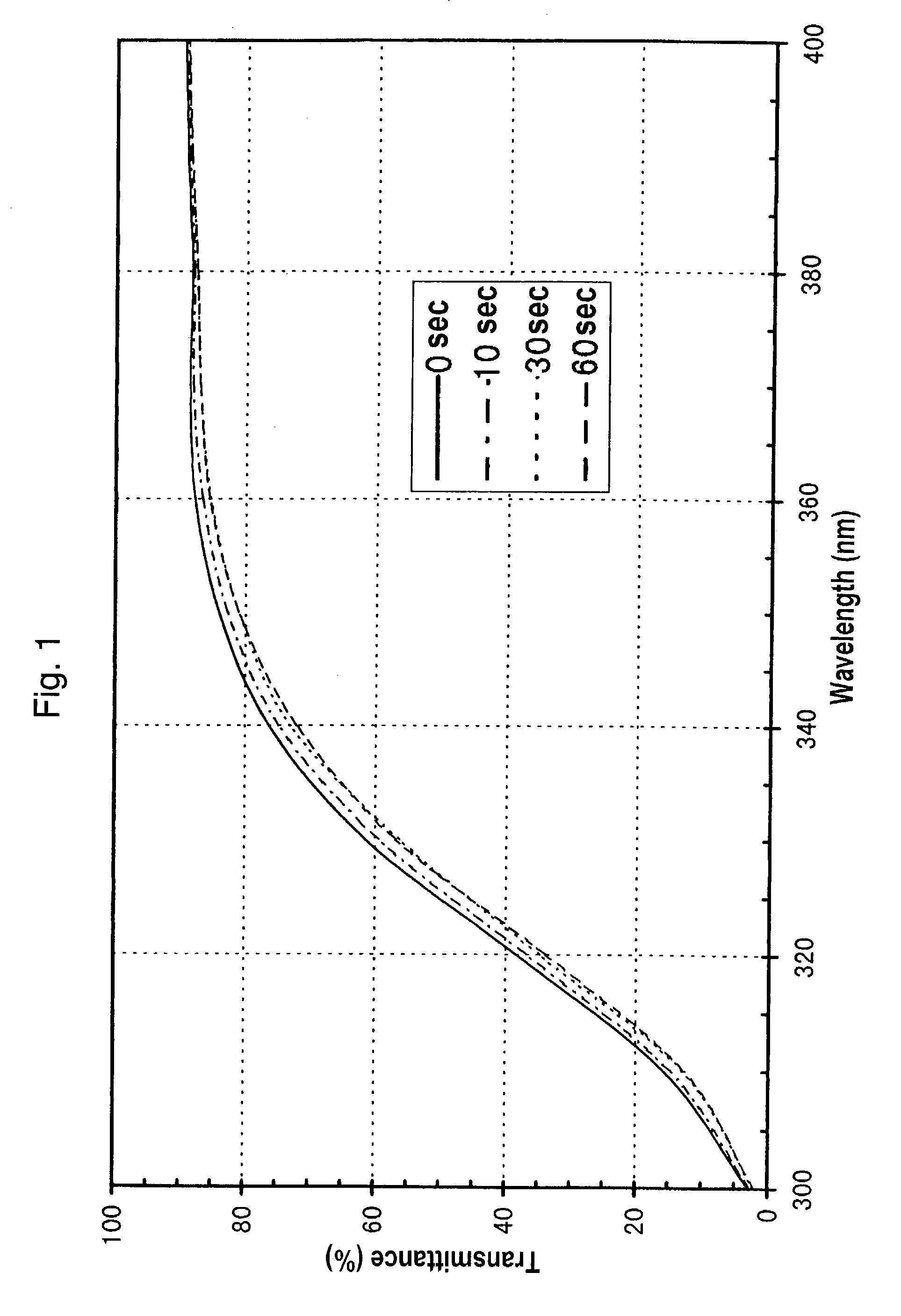 Ultraviolet ray-absorbing, colorless and transparent soda-lime-silica glass