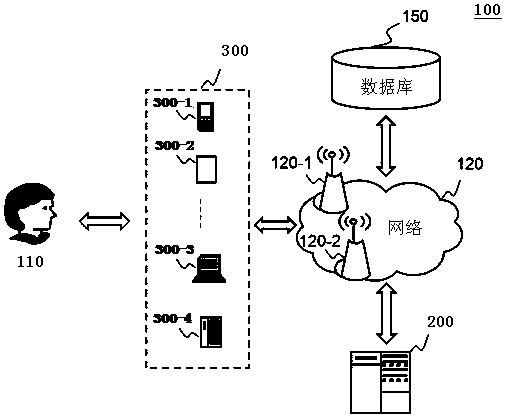 Data mining method and system