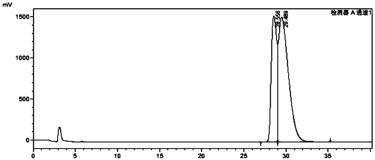 A method for separating the enantiomers of benzoylcoridone by HPLC analysis