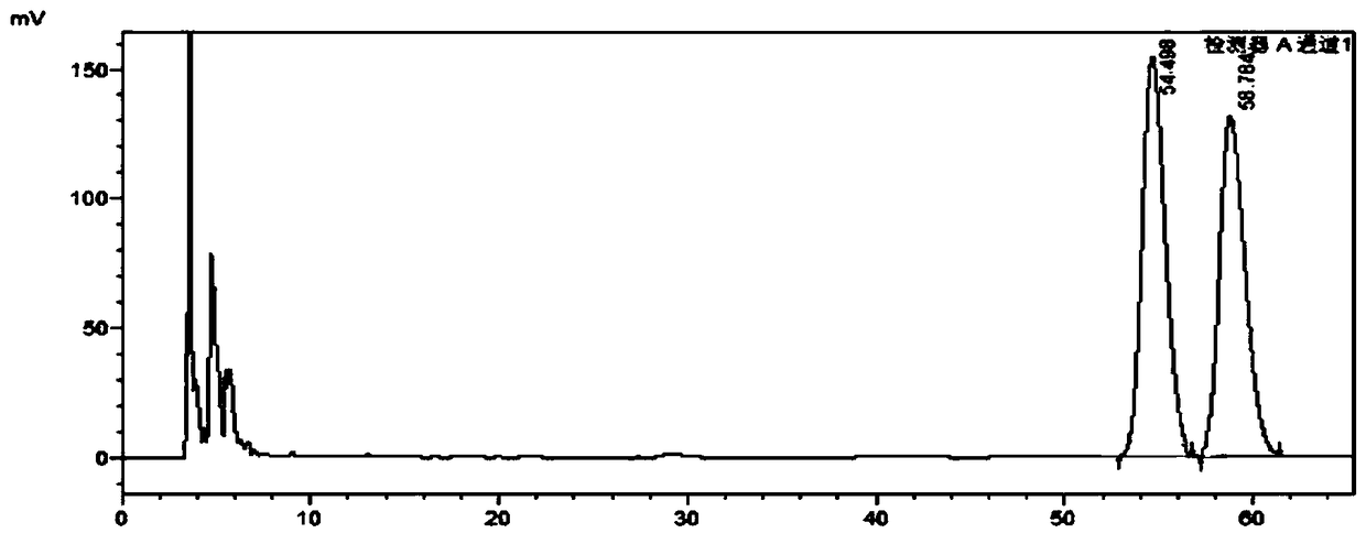 A method for separating the enantiomers of benzoylcoridone by HPLC analysis