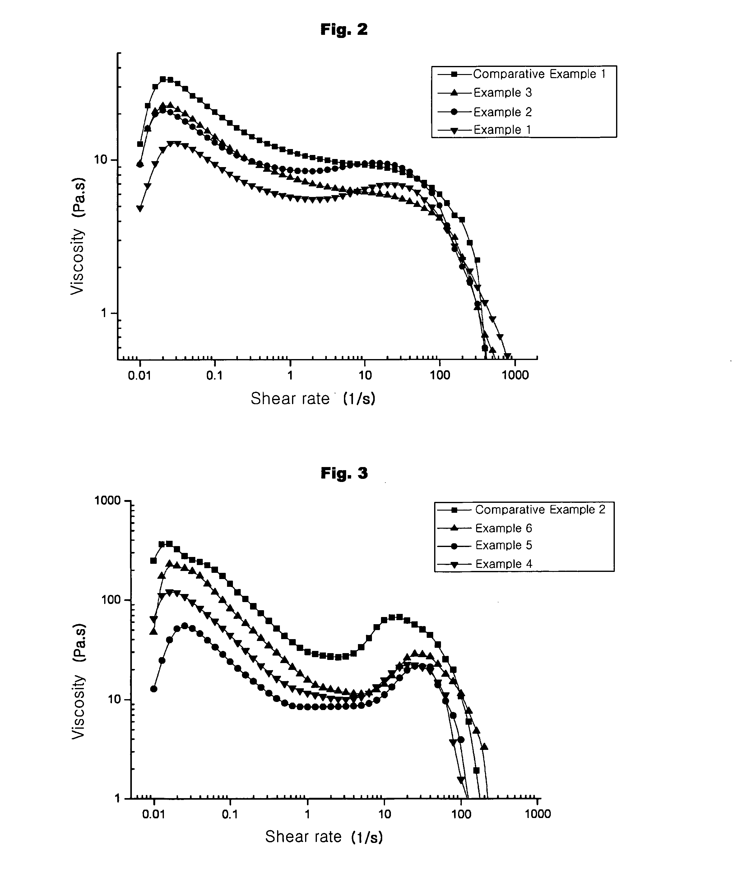 Sulfur-containing dispersant and sulfide phosphor paste composition comprising the same