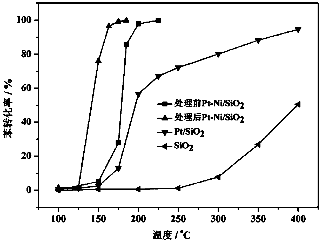 Method for improving catalytic oxidization activity of VOCs catalyst