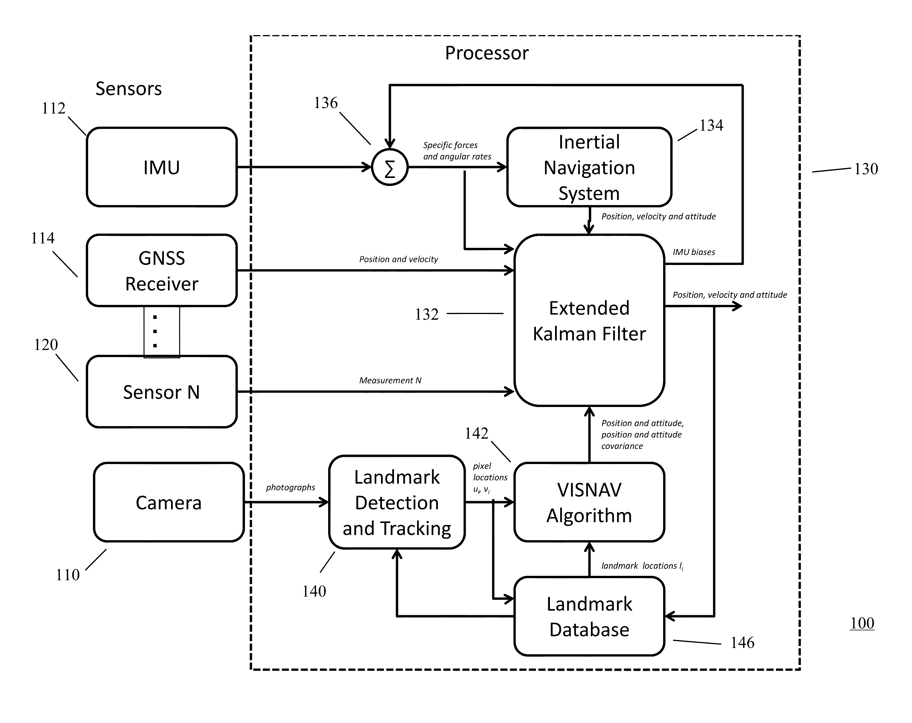 System to use digital cameras and other sensors in navigation