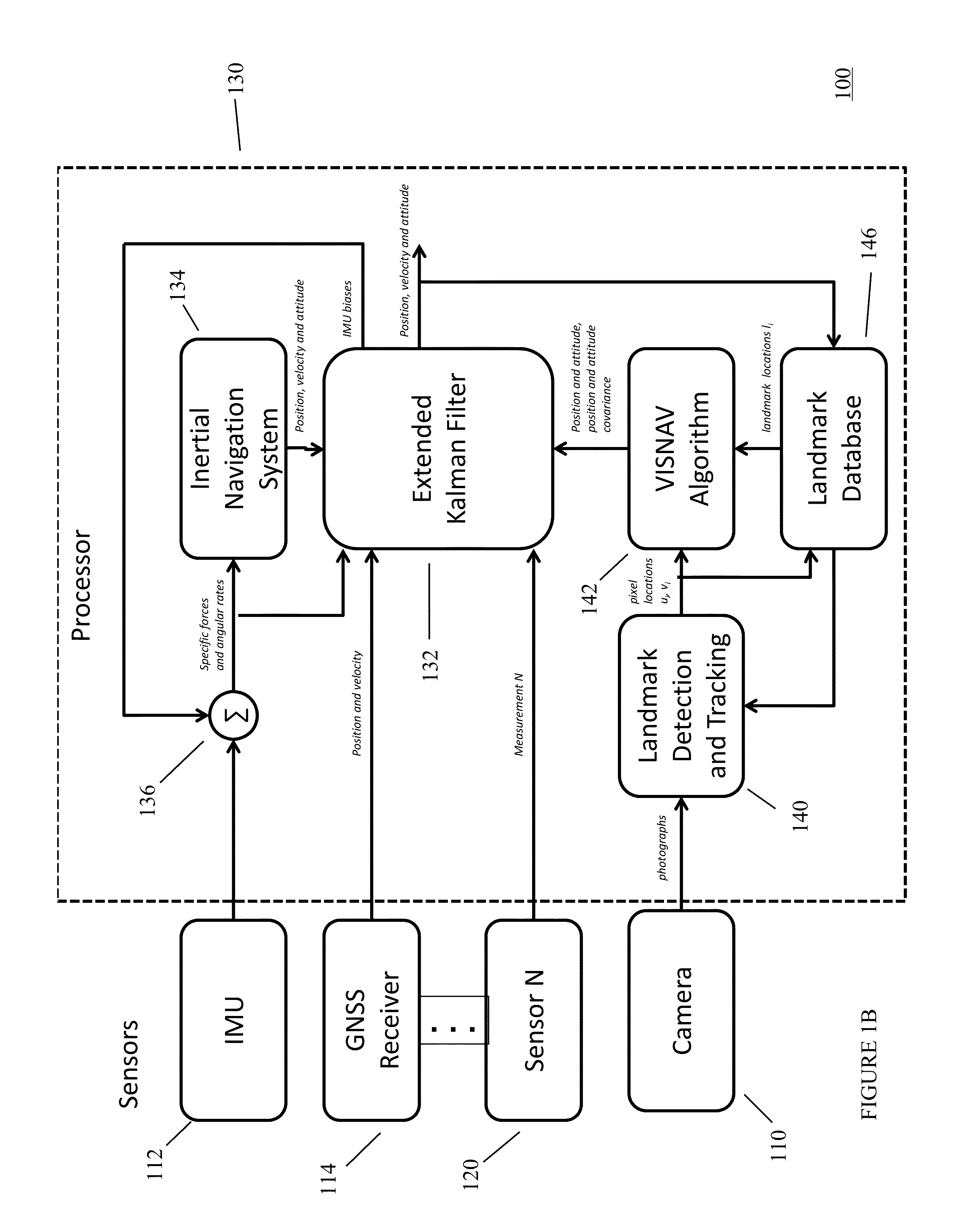 System to use digital cameras and other sensors in navigation