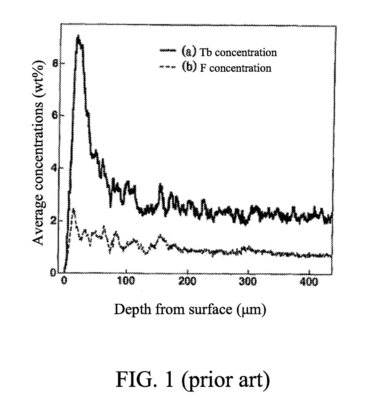 High-performance NdFeB permanent magnet produced with NdFeB scraps and production method thereof