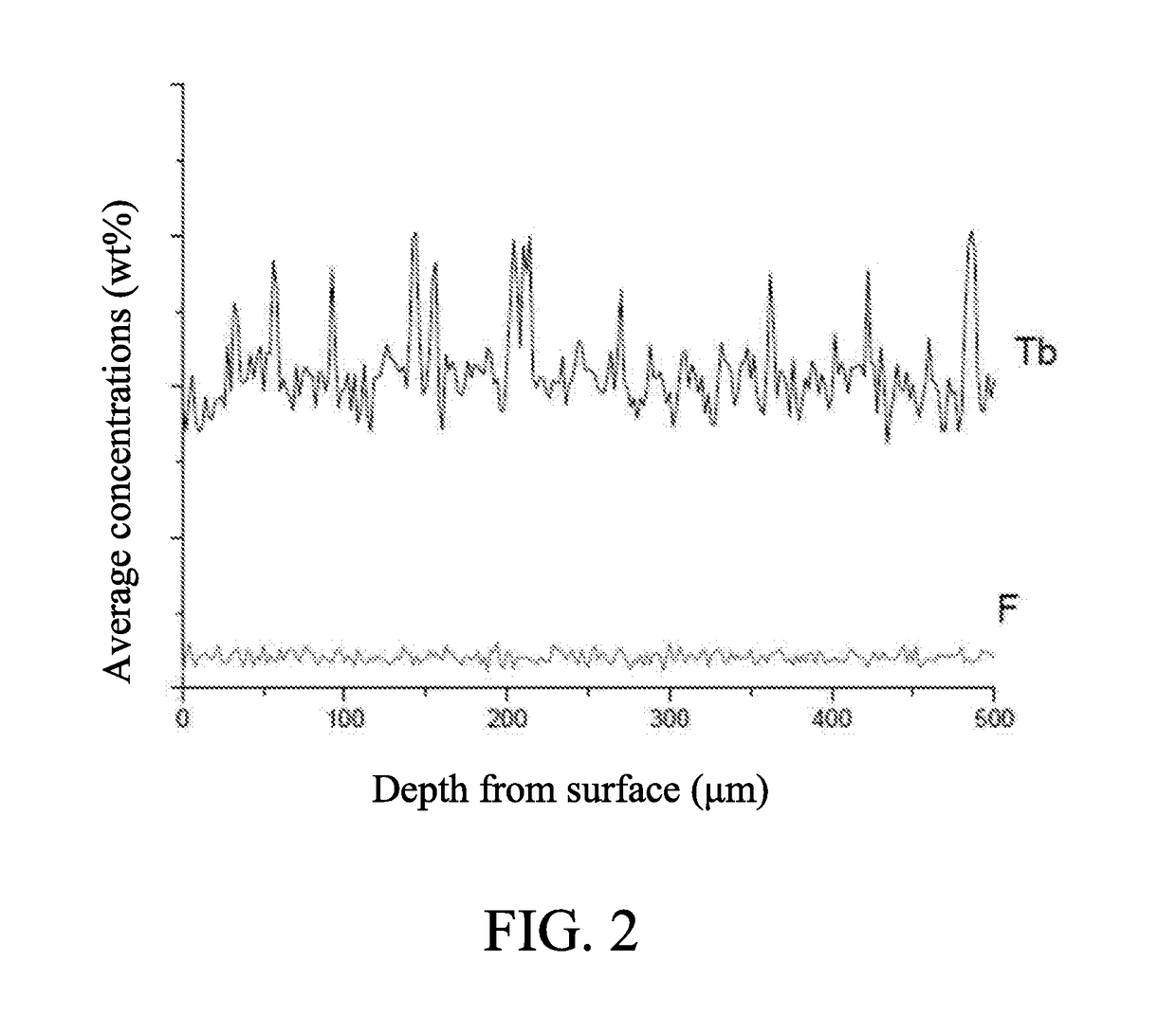 High-performance NdFeB permanent magnet produced with NdFeB scraps and production method thereof