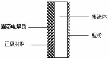 Preparation method of integrated high-performance electrode for solid-state battery