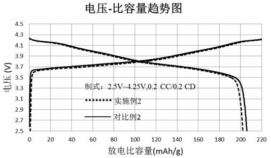 Preparation method of integrated high-performance electrode for solid-state battery