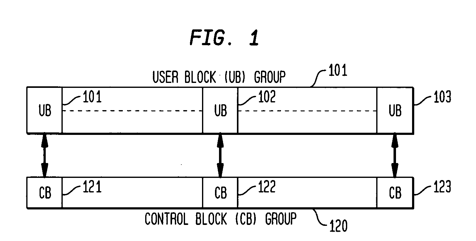 Fast, high reliability dynamic memory manager