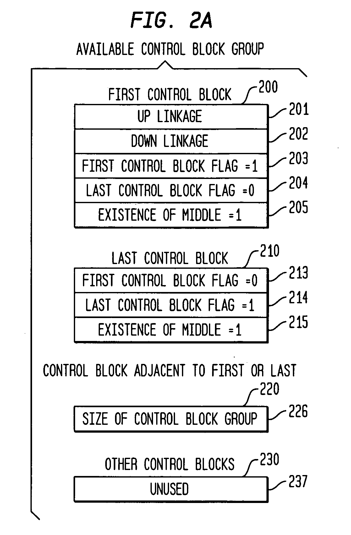 Fast, high reliability dynamic memory manager