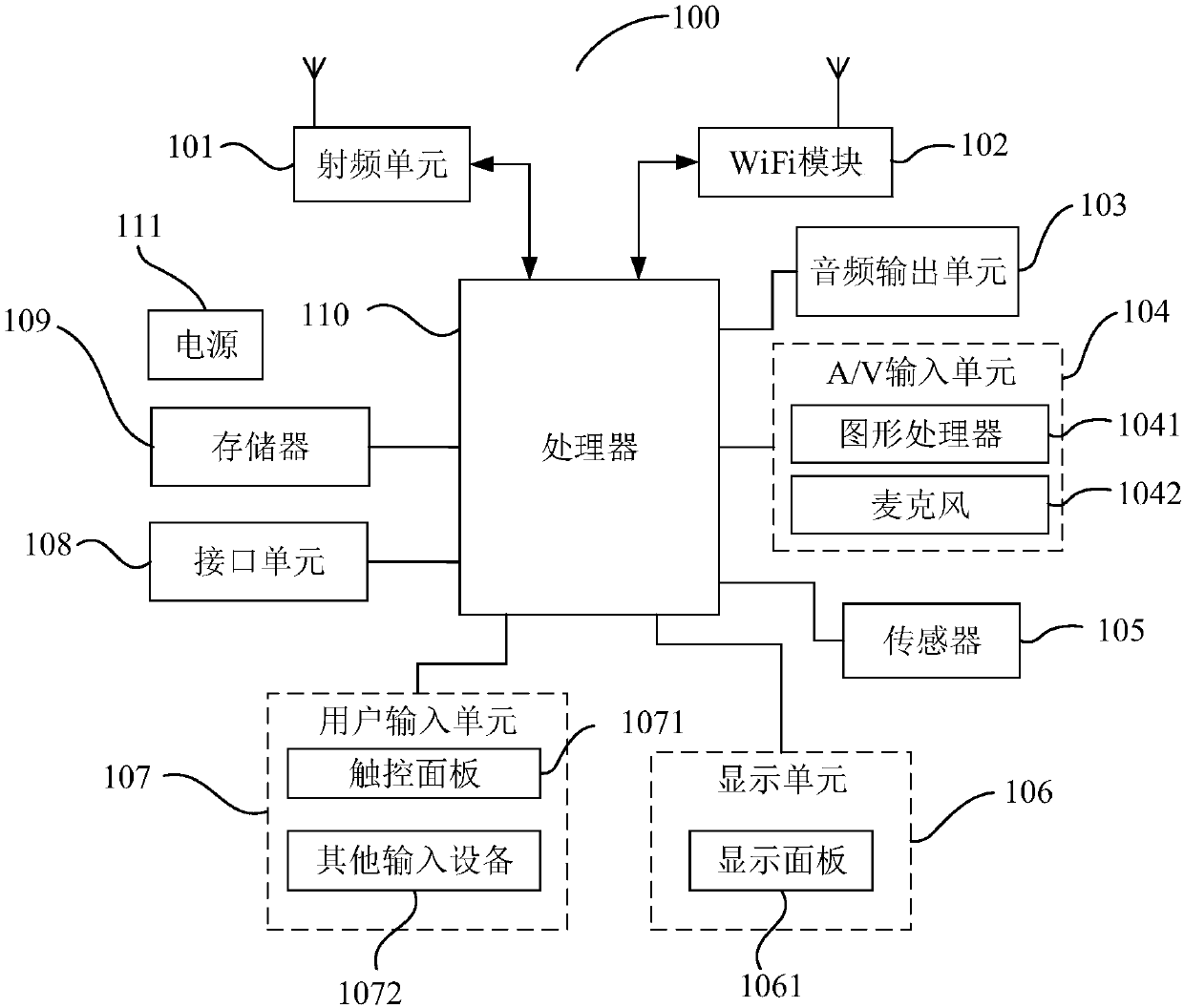 Automatic screen lighting method, mobile terminal and computer readable storage medium