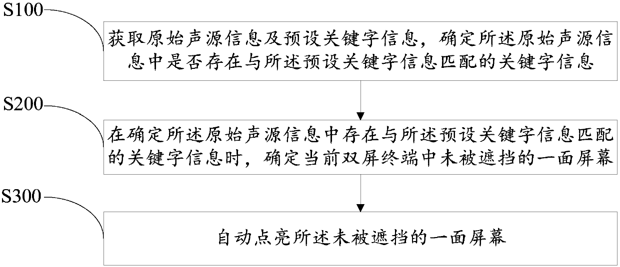 Automatic screen lighting method, mobile terminal and computer readable storage medium