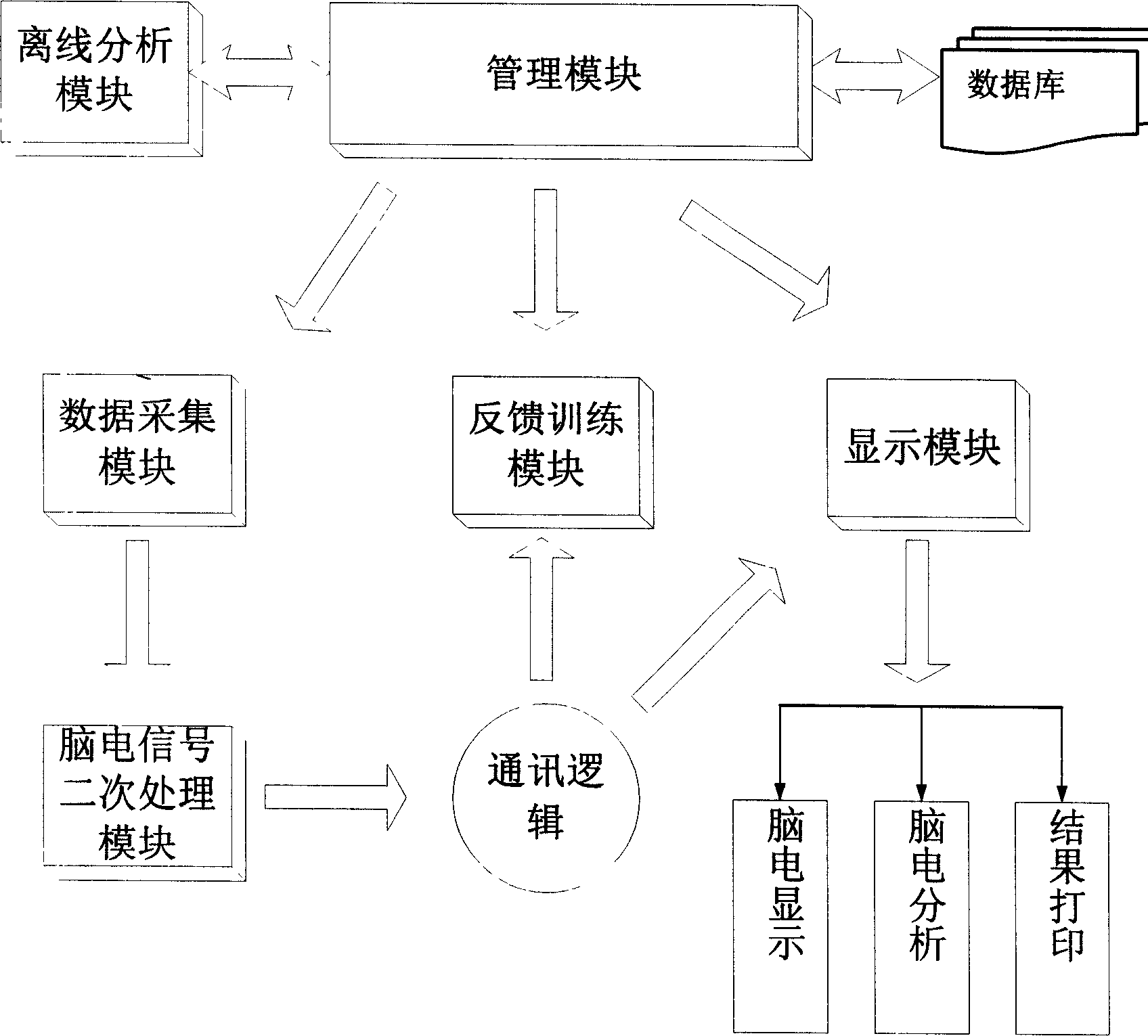 Multi-conduction brain biological information feedback instrument