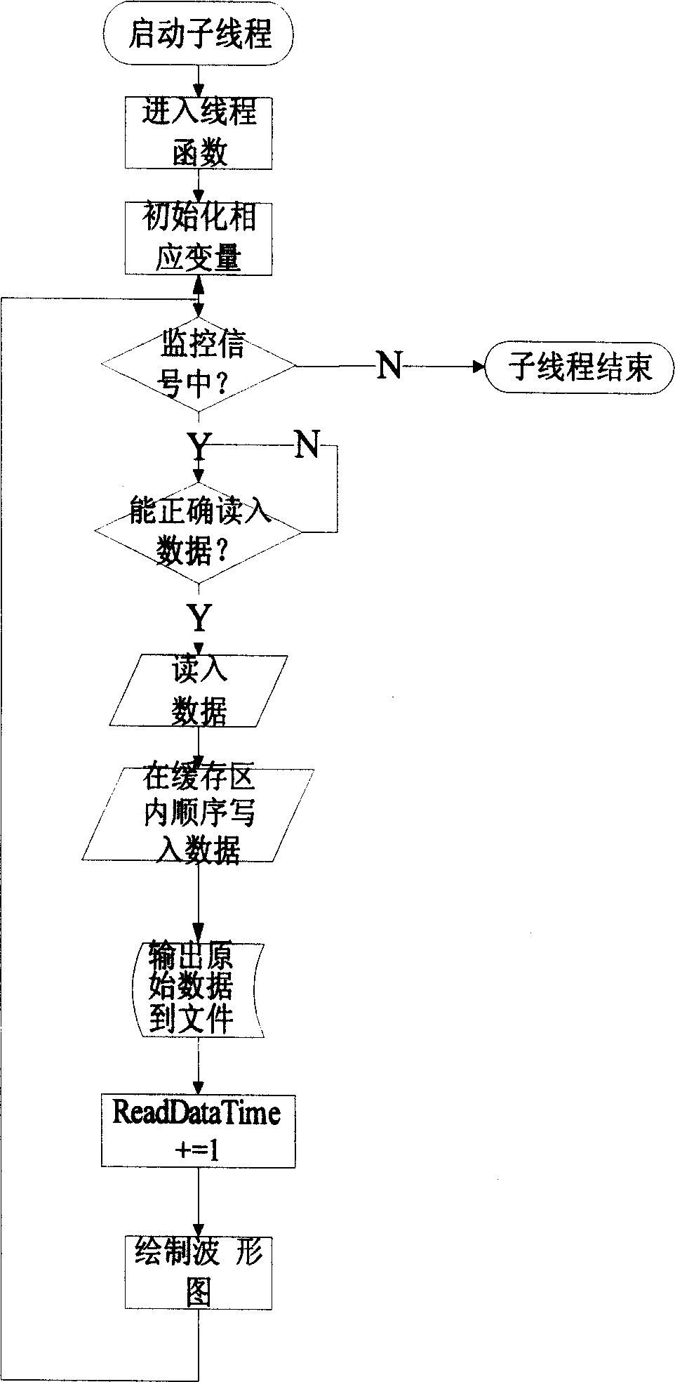 Multi-conduction brain biological information feedback instrument