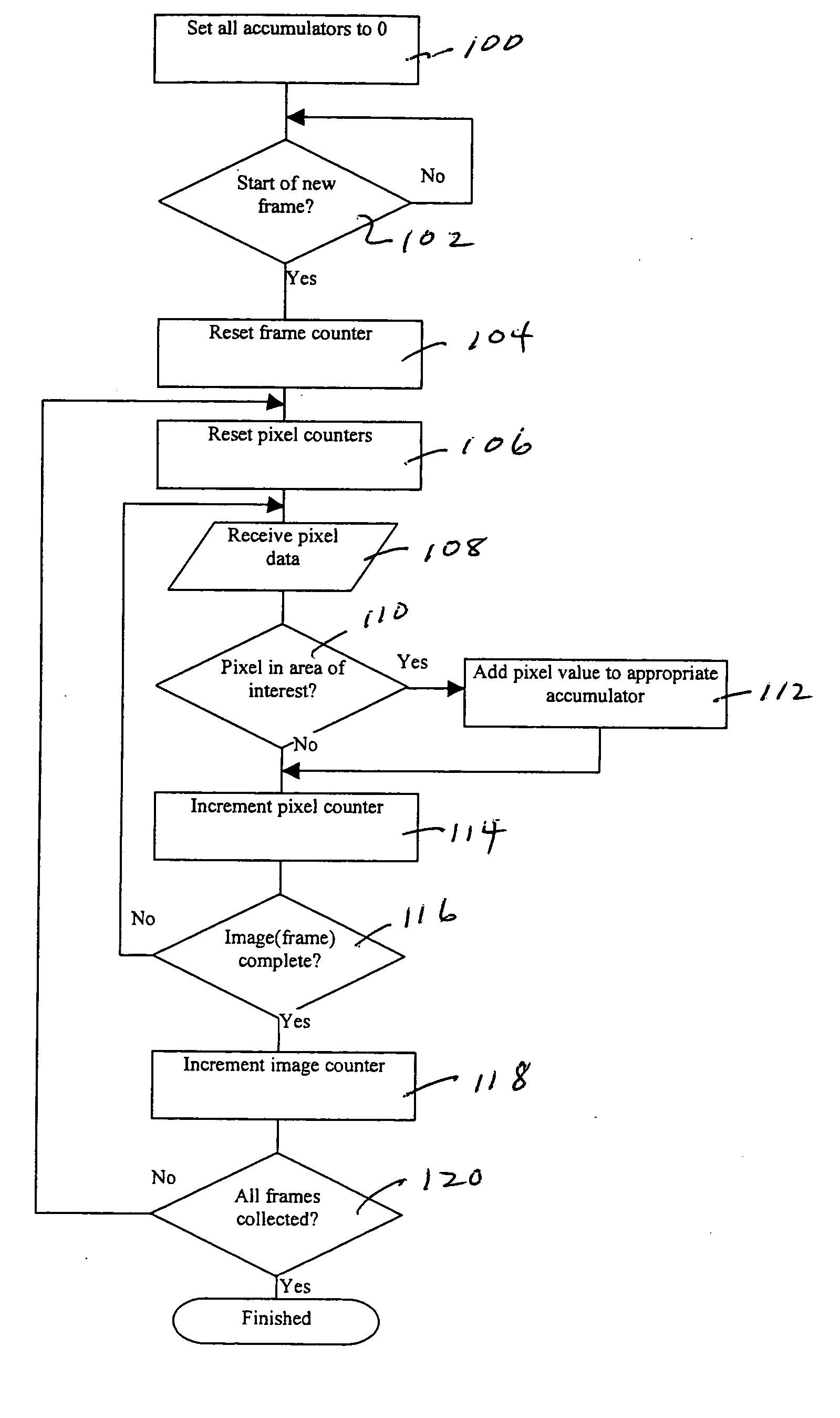 Method for collecting data for color measurements from a digital electronic image capturing device or system