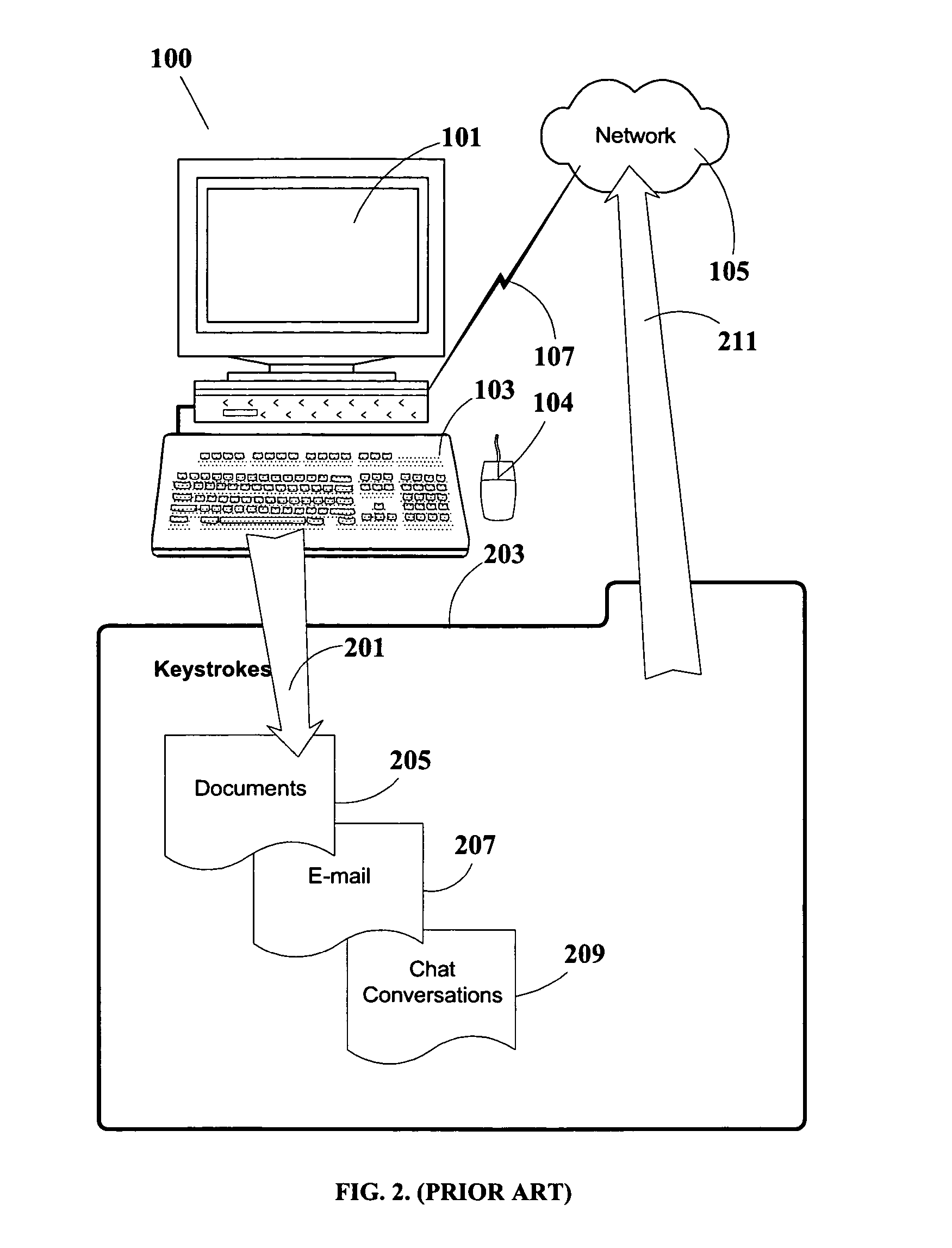 Workstation information-flow capture and characterization for auditing and data mining