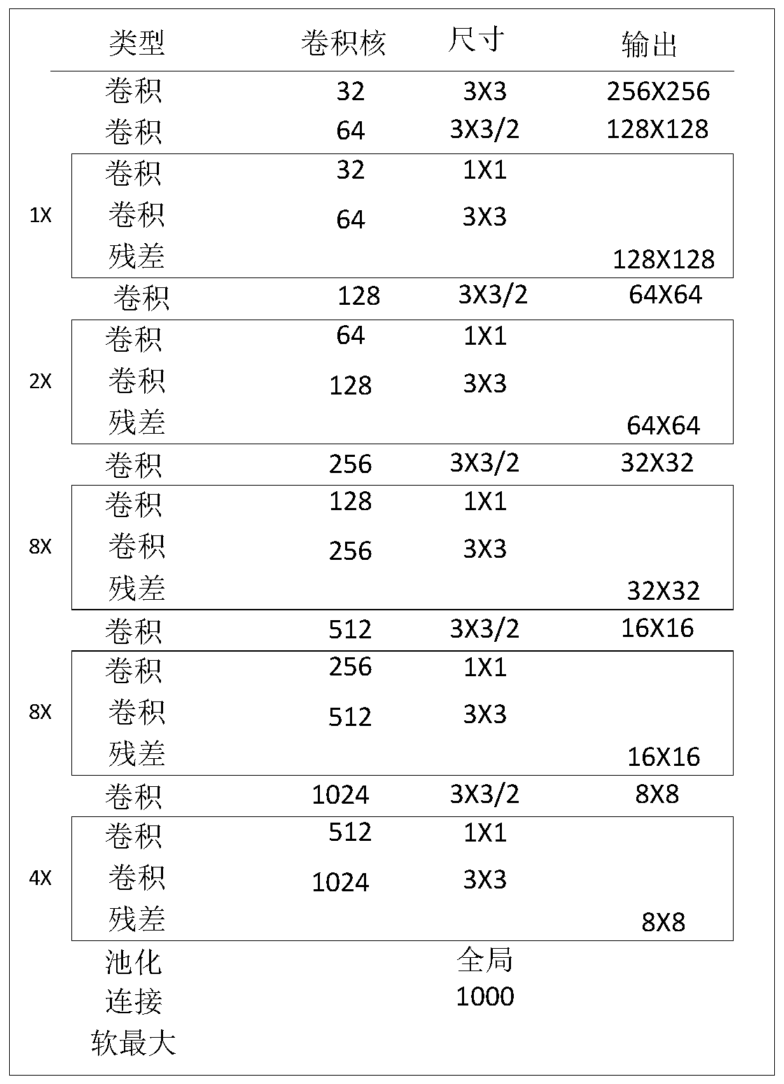 Method and device for generating action instruction of virtual object model