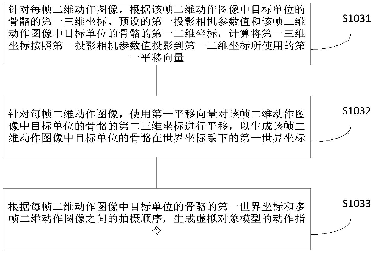 Method and device for generating action instruction of virtual object model