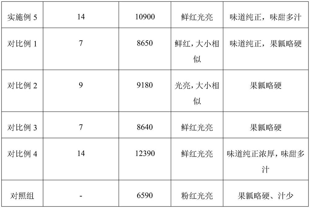 Fruit and vegetable quality improving agent as well as preparation and use methods thereof