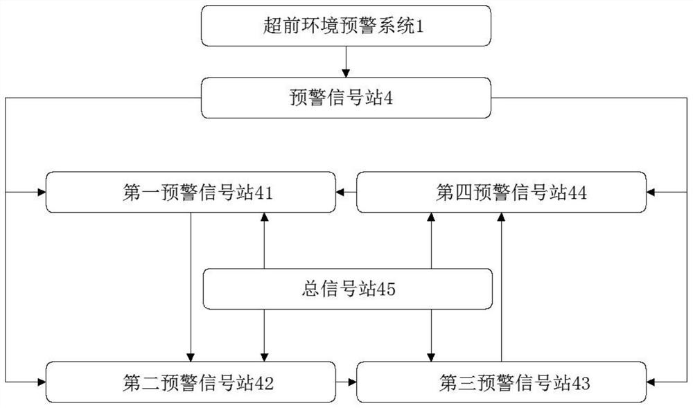 Early warning system for financial place