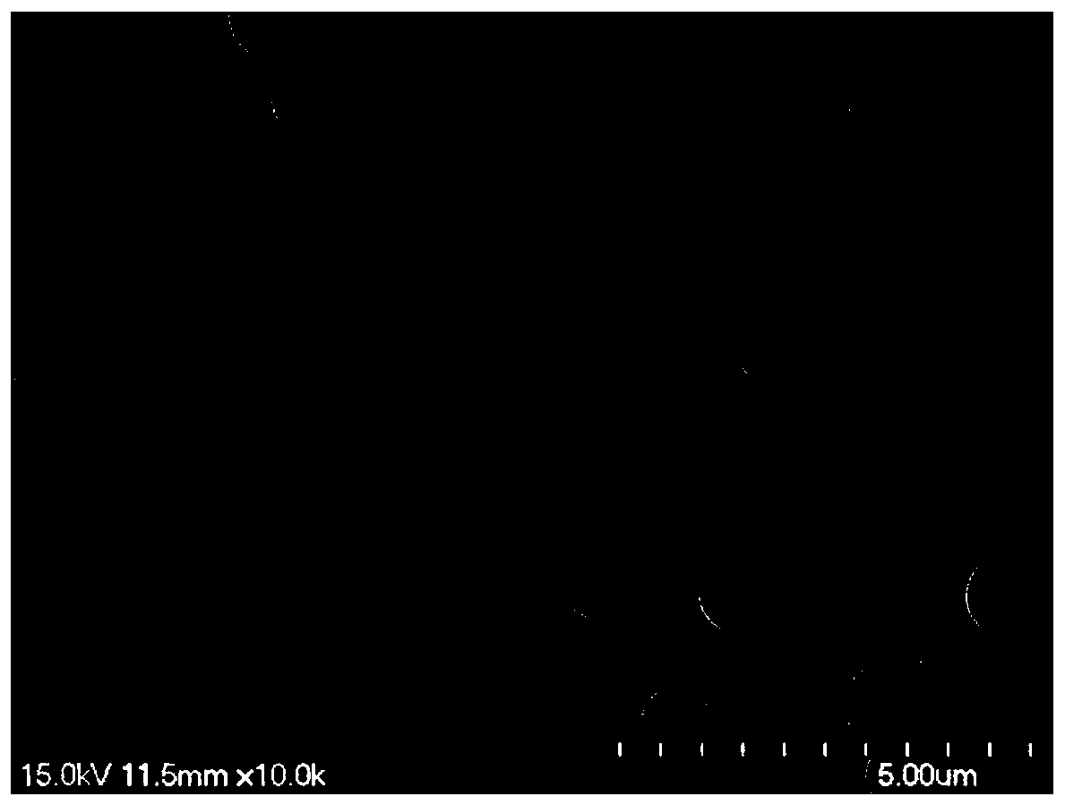 Preparation method of spherical alpha-aluminum oxide powder