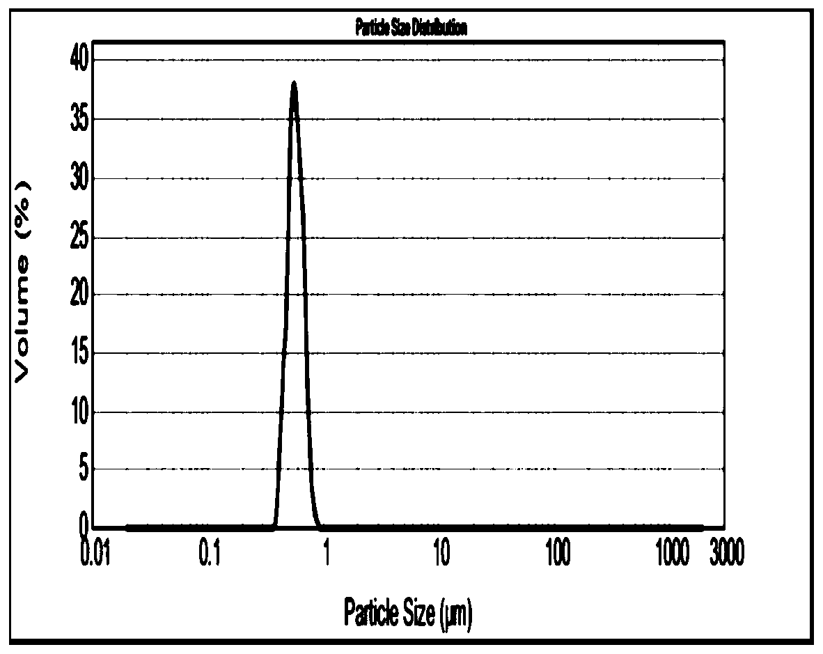 Preparation method of spherical alpha-aluminum oxide powder