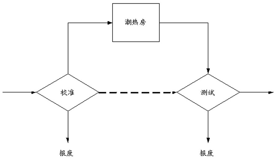 Chip transfer robot