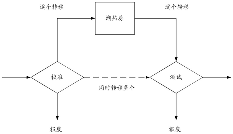 Chip transfer robot