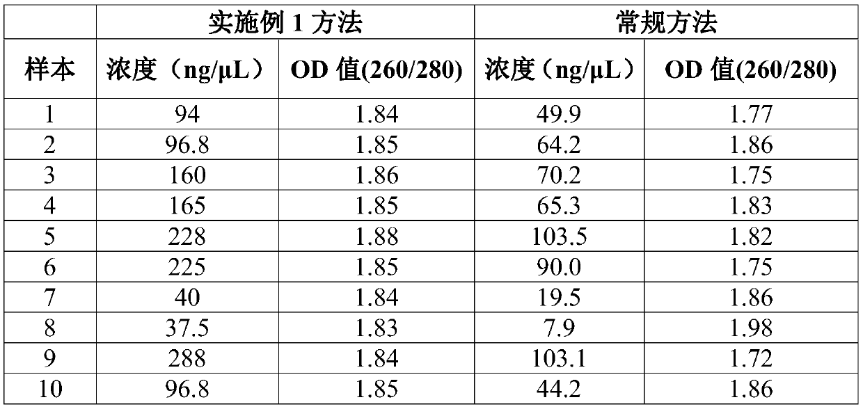 Extraction method of mycobacterium tuberculosis DNA