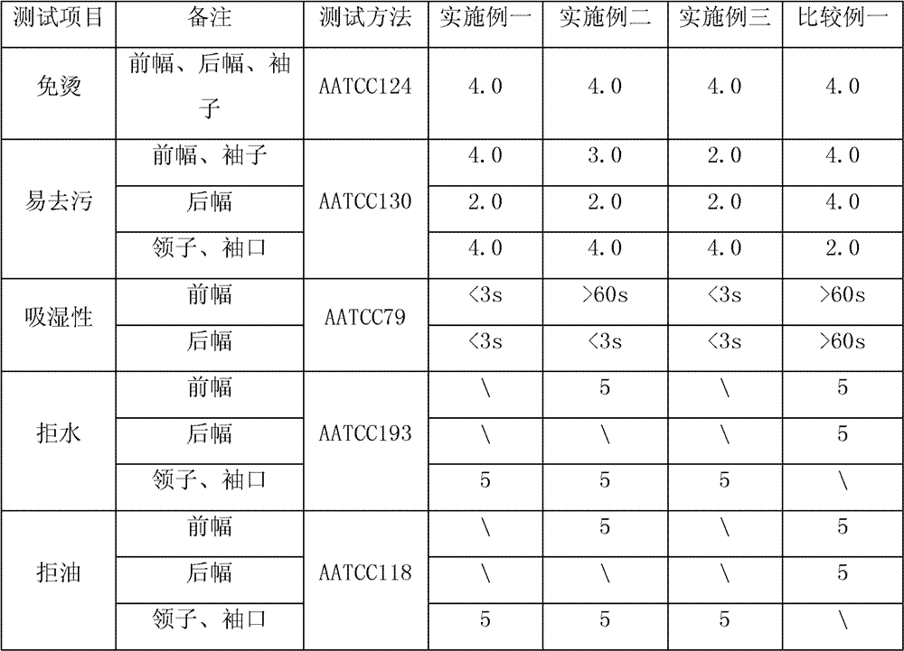 Multifunctional knitted garment and manufacturing method thereof