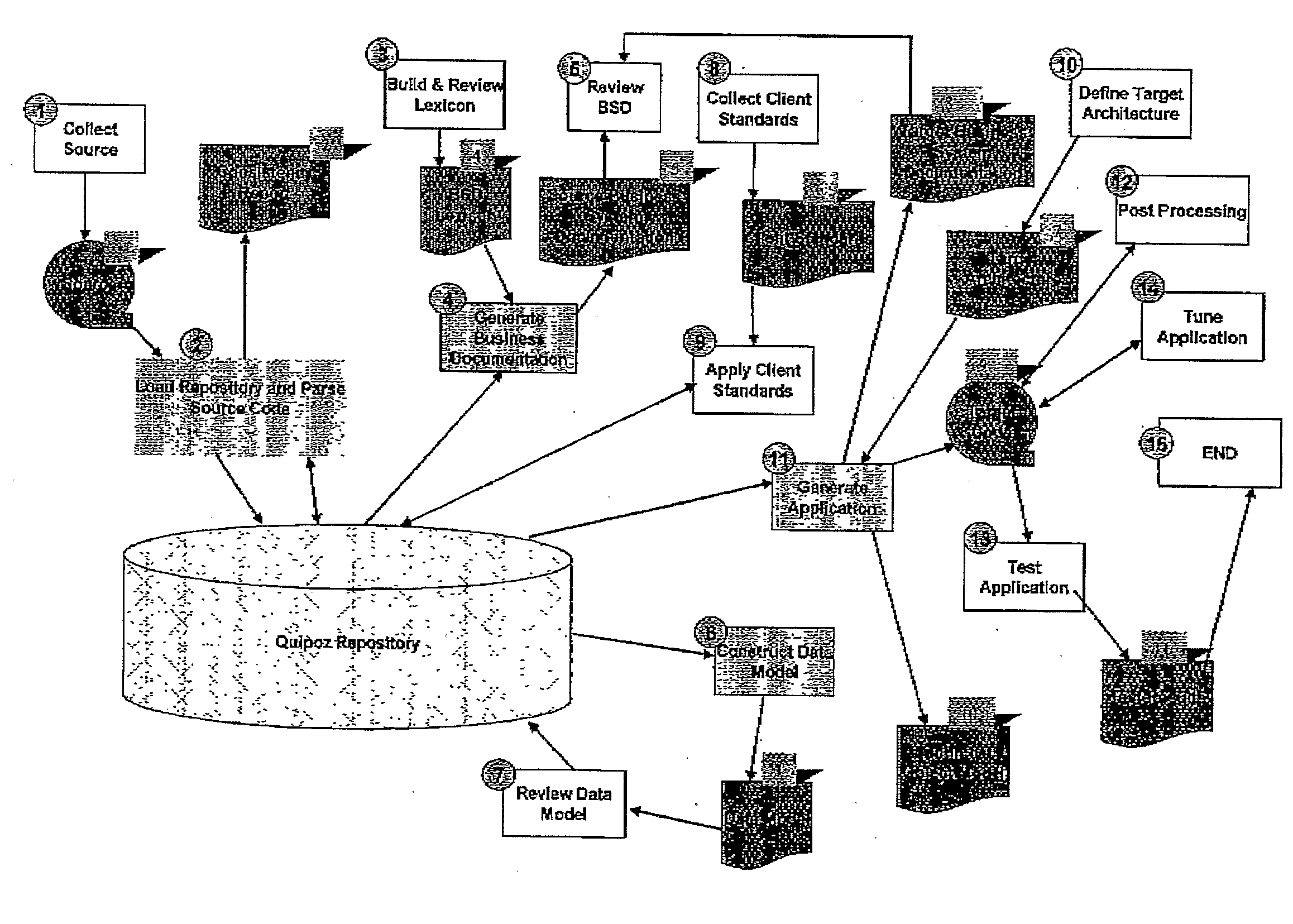 Code transformation