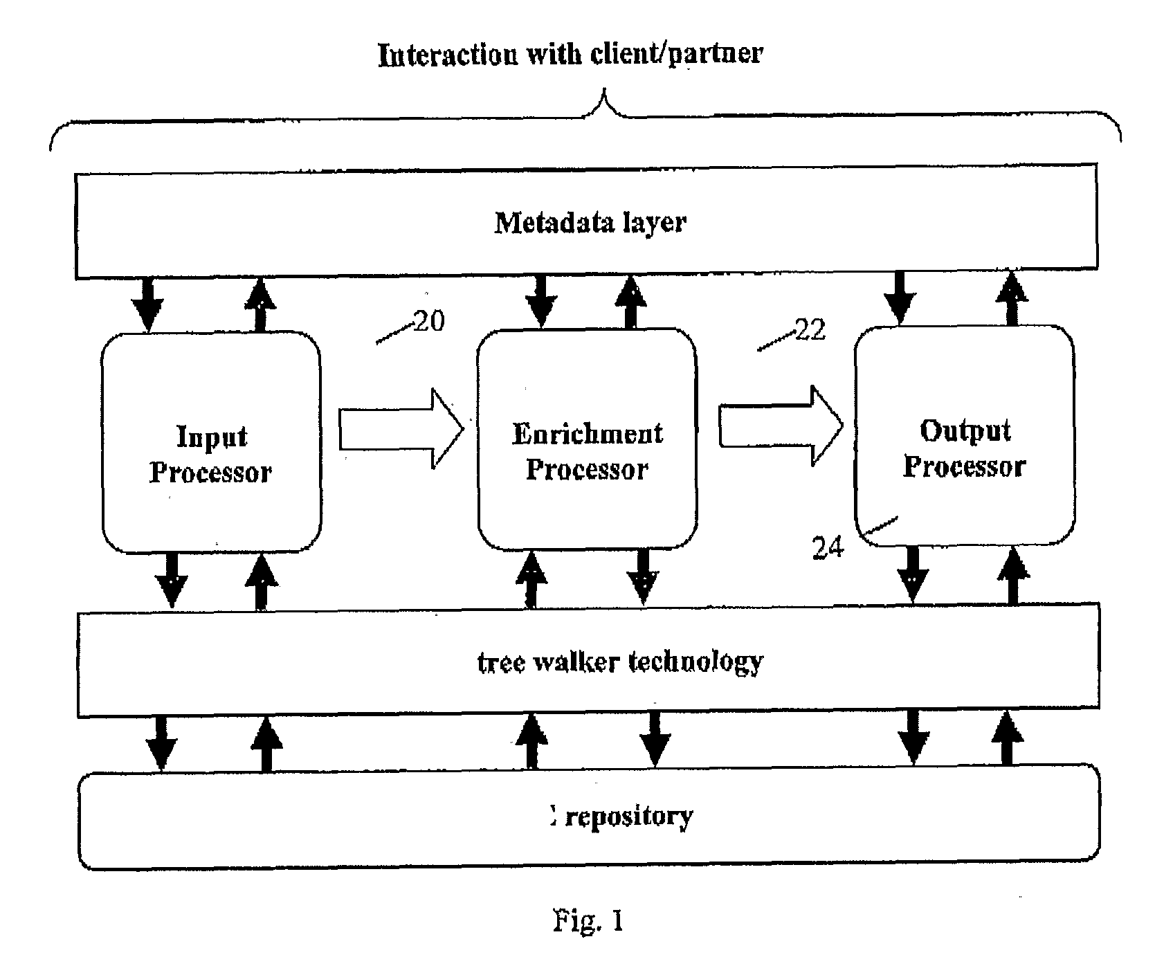 Code transformation