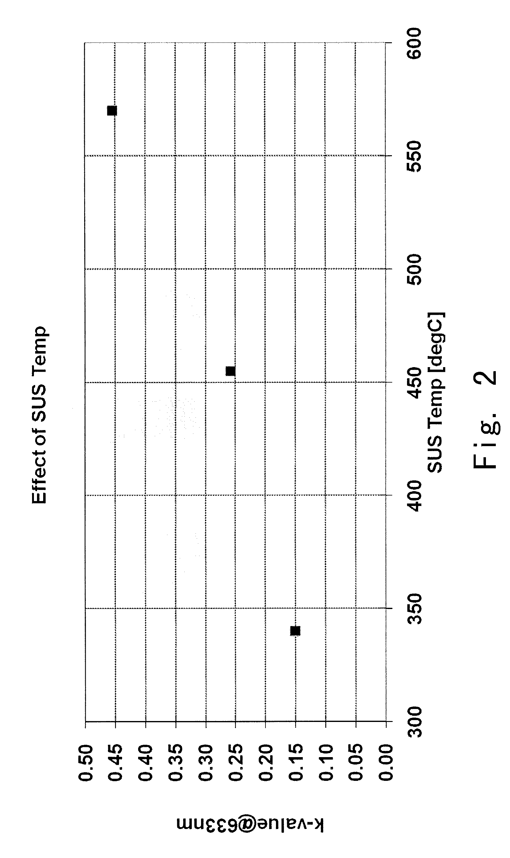 Method of forming a high transparent carbon film