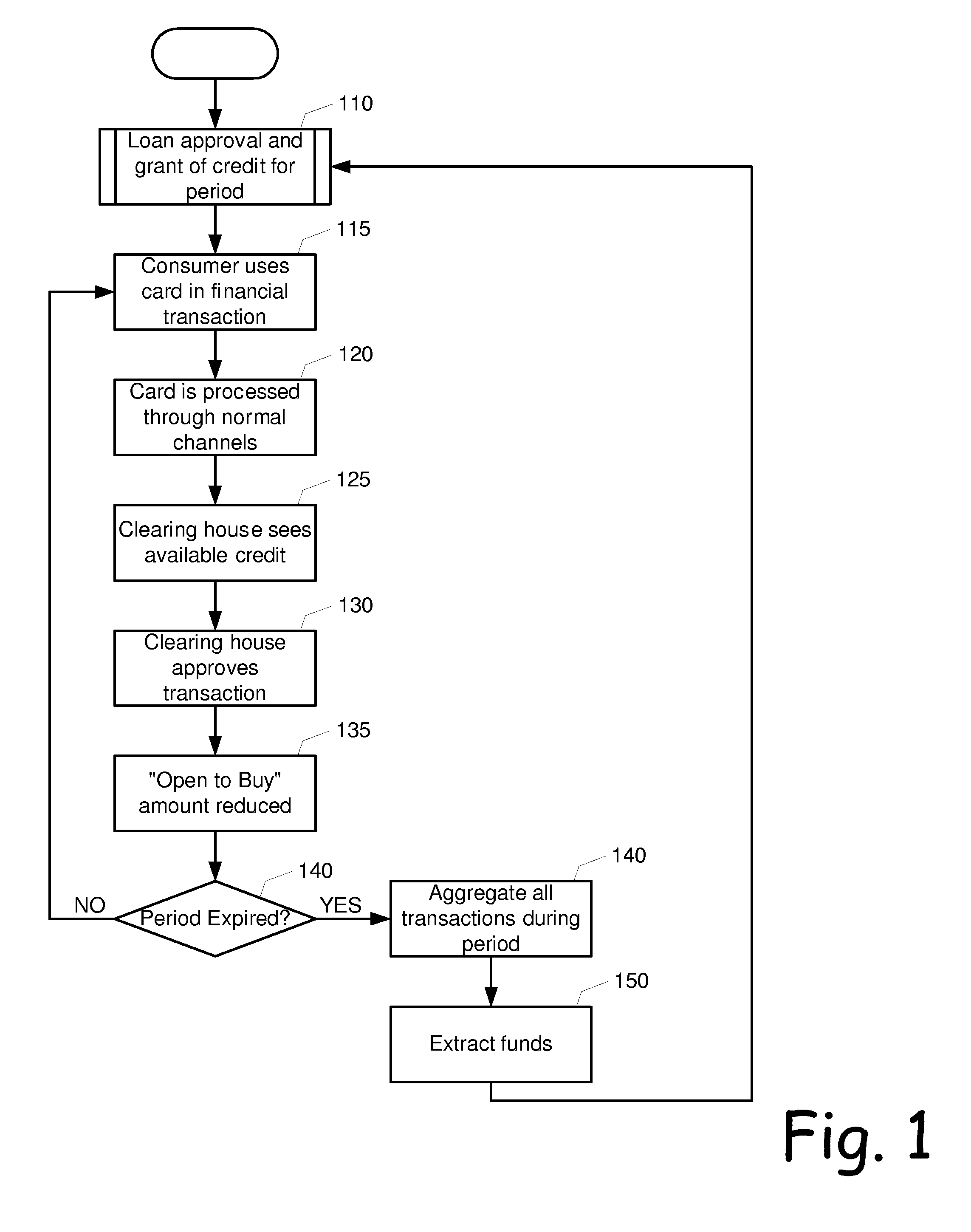 Credit underwriting based on paper instrument