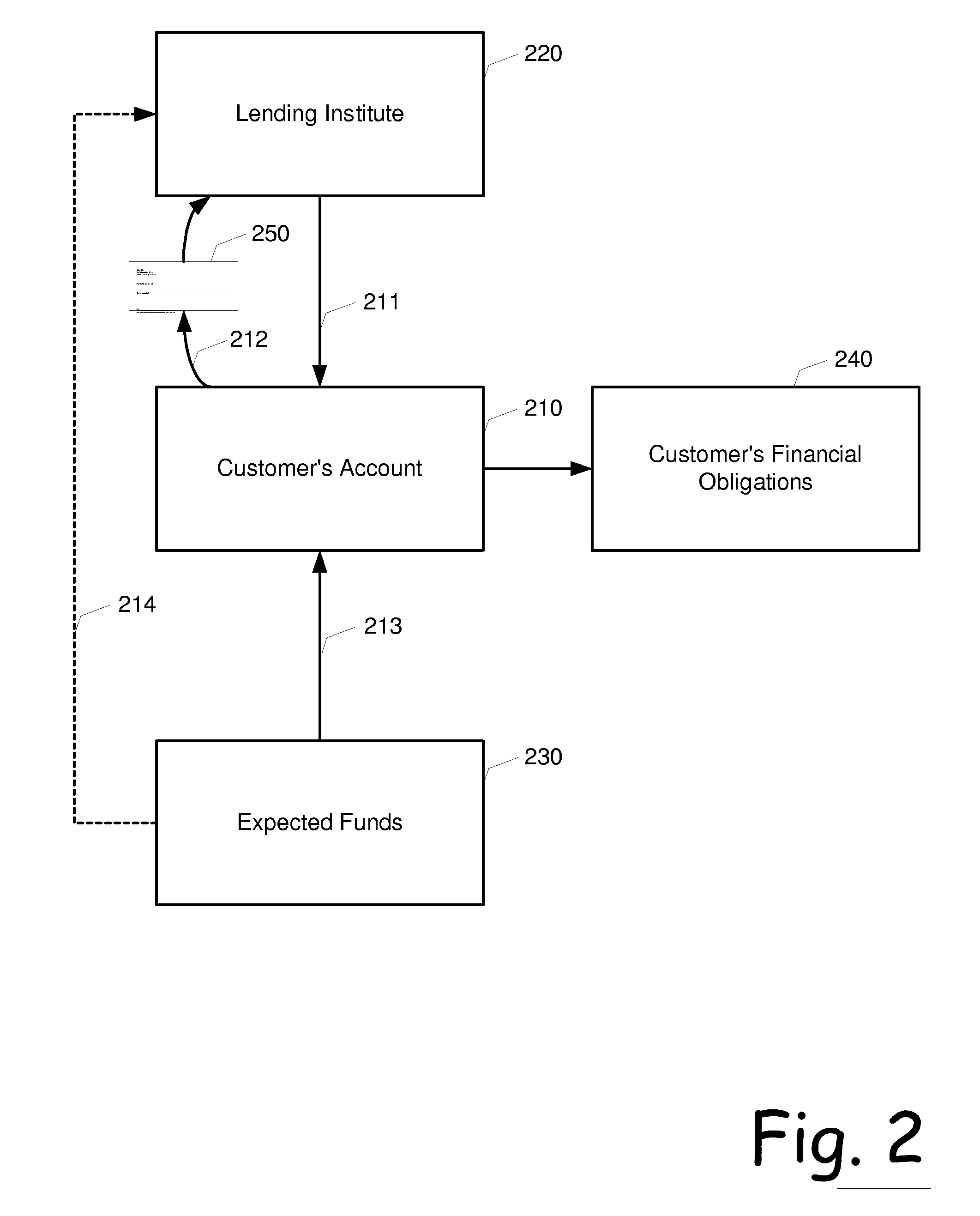 Credit underwriting based on paper instrument