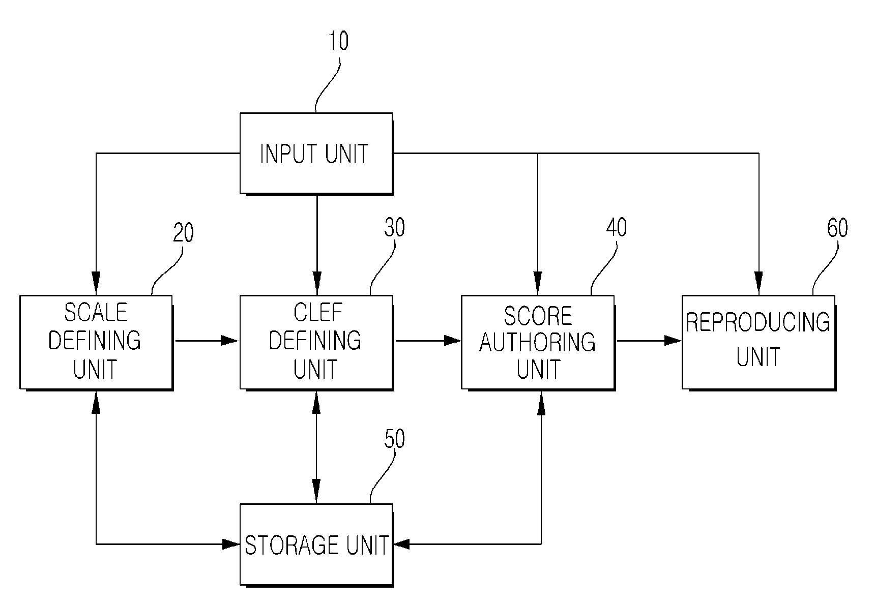 Vibration authoring tool, vibration authoring method, and storage medium recorded with the same