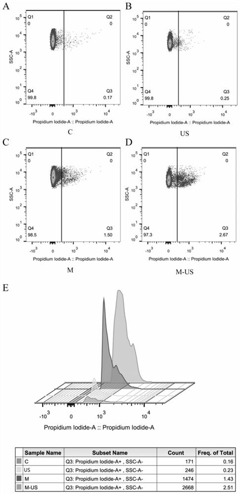 Application of synergy of mannosylerythritol lipid and ultrasound in inhibition of growth of drug-resistant bacteria