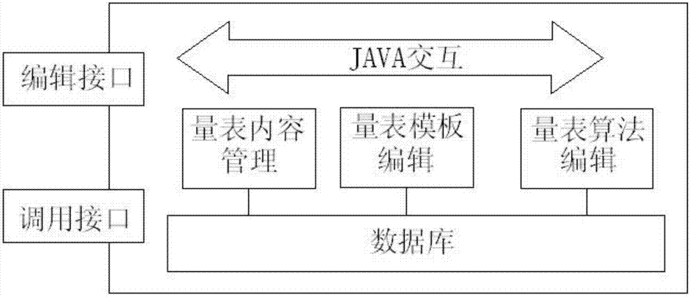 Cloud psychological diagnosis-based scale generation system