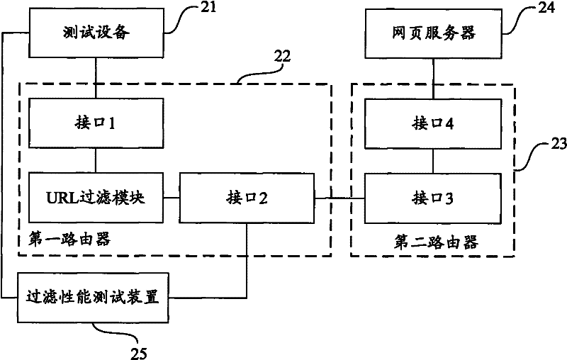 Method and system for testing filtration performance